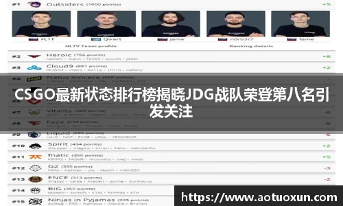 CSGO最新状态排行榜揭晓JDG战队荣登第八名引发关注