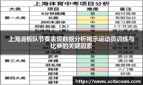 上海滑板队节奏表现数据分析揭示运动员训练与比赛的关键因素