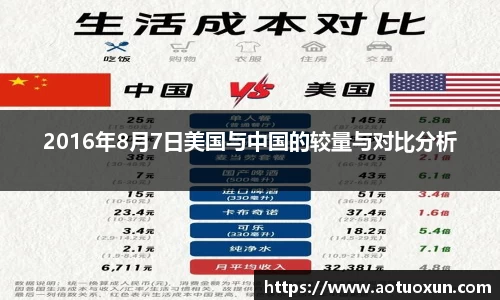 2016年8月7日美国与中国的较量与对比分析