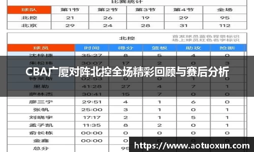 CBA广厦对阵北控全场精彩回顾与赛后分析